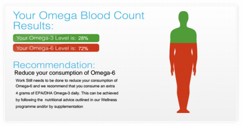 Omega-3 Blood Test Page 1
